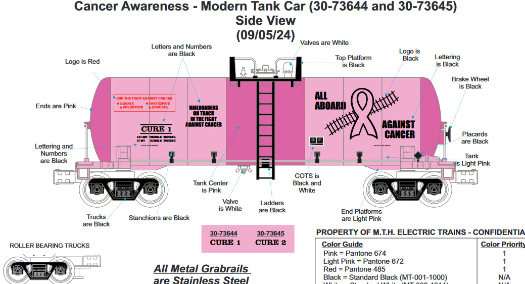 ETA ( Spring of 2025 ) E-Z Catch Custom Cancer Awareness MTH Railking Cure 1 Modern Tank Car