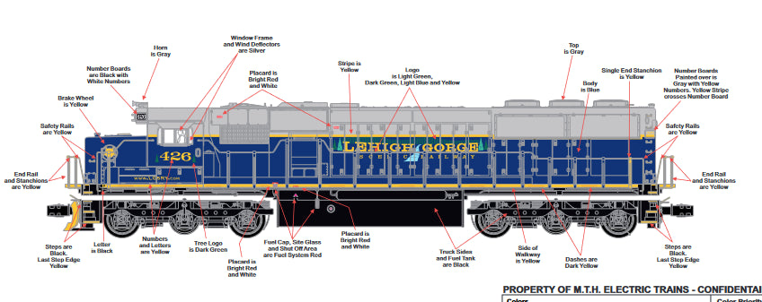 In Stock Limited Run E-Z Catch Custom MTH ( Reading Blue Mountain & Northern Lehigh Gorge Scenic ) SD-50 CAB 426