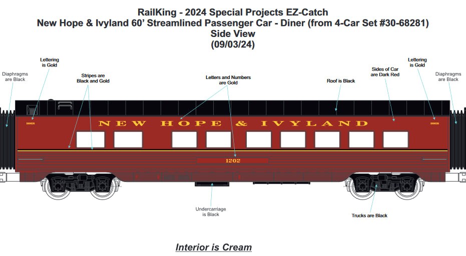 ETA ( Spring of 2025 ) E-Z Catch Exclusive New Hope & Ivyland Custom MTH Railking 4 Car Passenger Set