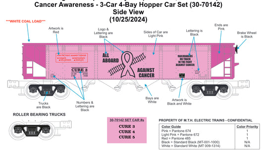 ETA April 2025 ( Cancer Awareness 3-Car set ) E-Z Catch Custom Railking Hoppers with White Coal Load